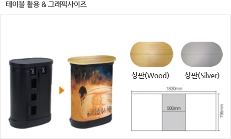 테이블 활용 & 그래픽사이즈